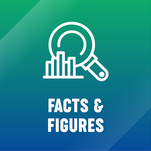 Facts and Figures